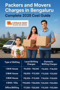 Urban Way Packers and Movers | Movers and Packers Reviews, Rating and Charges | Packers and Movers with Price | Movers and Packers in Bangalore with Price 13 Packers and Movers in Bengaluru 2025 – Urban Way Packers and Movers