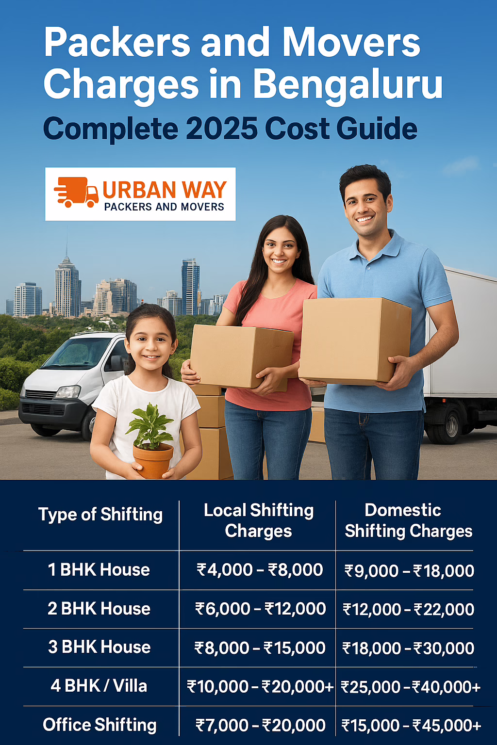 Packers and Movers in Bengaluru 2025 – Urban Way Packers and Movers